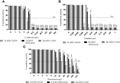 2-Hydroxychalcone as a Potent Compound and Photosensitizer Against Dermatophyte Biofilms